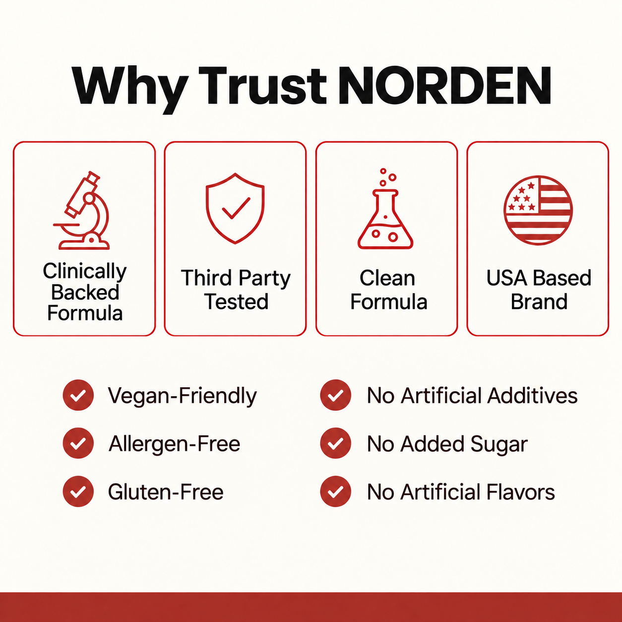 NORDEN - Plastic Removal Gummy