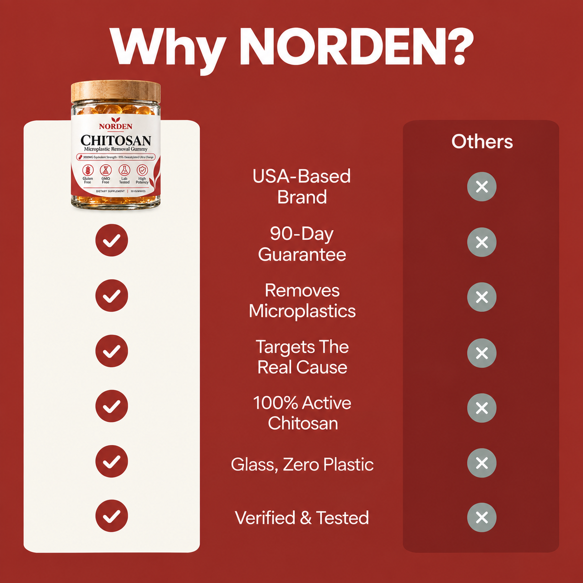 NORDEN - Plastic Removal Gummy